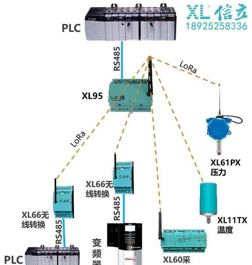 Xl9x物聯(lián)網(wǎng)關選型指南及其在新材料技術研發(fā)中的應用