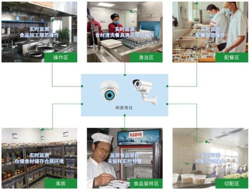 安聯(lián)網(wǎng) 物聯(lián)網(wǎng)技術(shù)賦能養(yǎng)老食品安全監(jiān)管，守護(hù)老人“舌尖上的安全”
