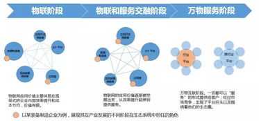 物聯(lián)網(wǎng)應(yīng)用服務(wù) 從概念到日常的距離有多遠(yuǎn)？