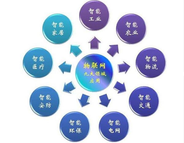 物聯(lián)網(wǎng)技術(shù)在新材料技術(shù)研發(fā)中的九大行業(yè)應用探索