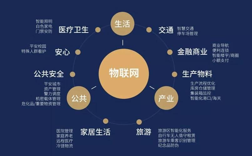 融合與發(fā)展 物聯(lián)網(wǎng)應用技術(shù)與新材料技術(shù)協(xié)同共筑智能未來